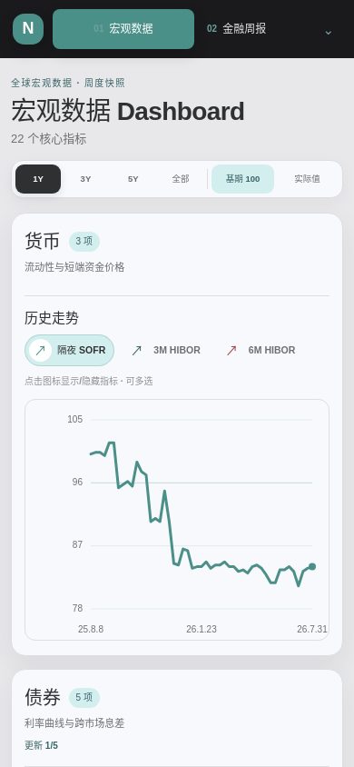 Mobile viewport of the finance dashboard